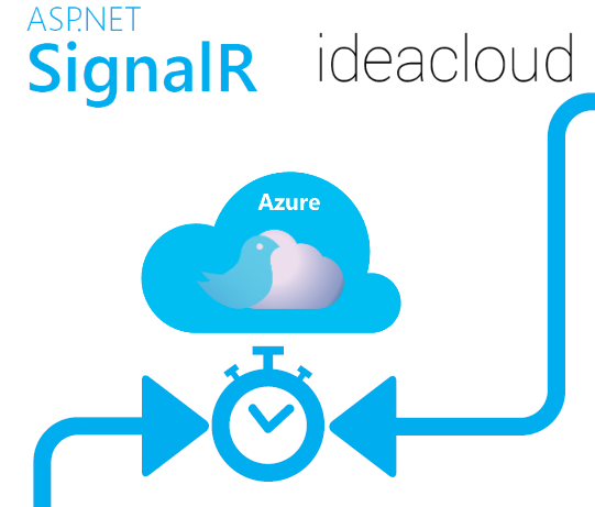 SignalR with IdeaCloud